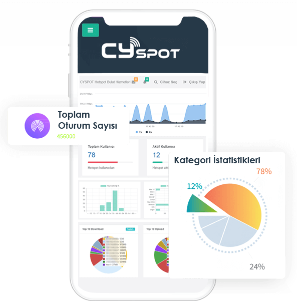 Hotspot Kullanım Alanları