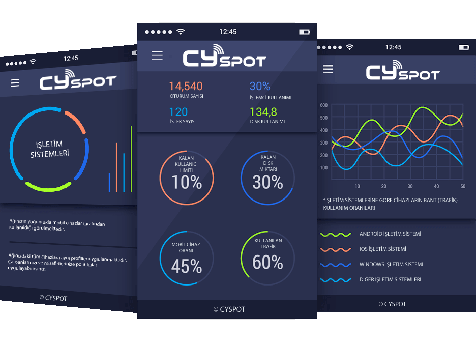 hotspot mobil uygulamaları