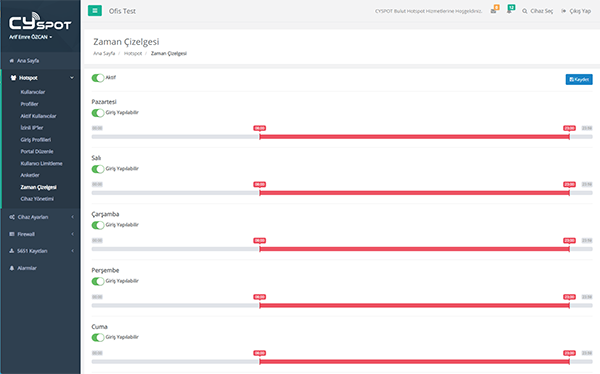 Hotspot Zaman Çizelgesi